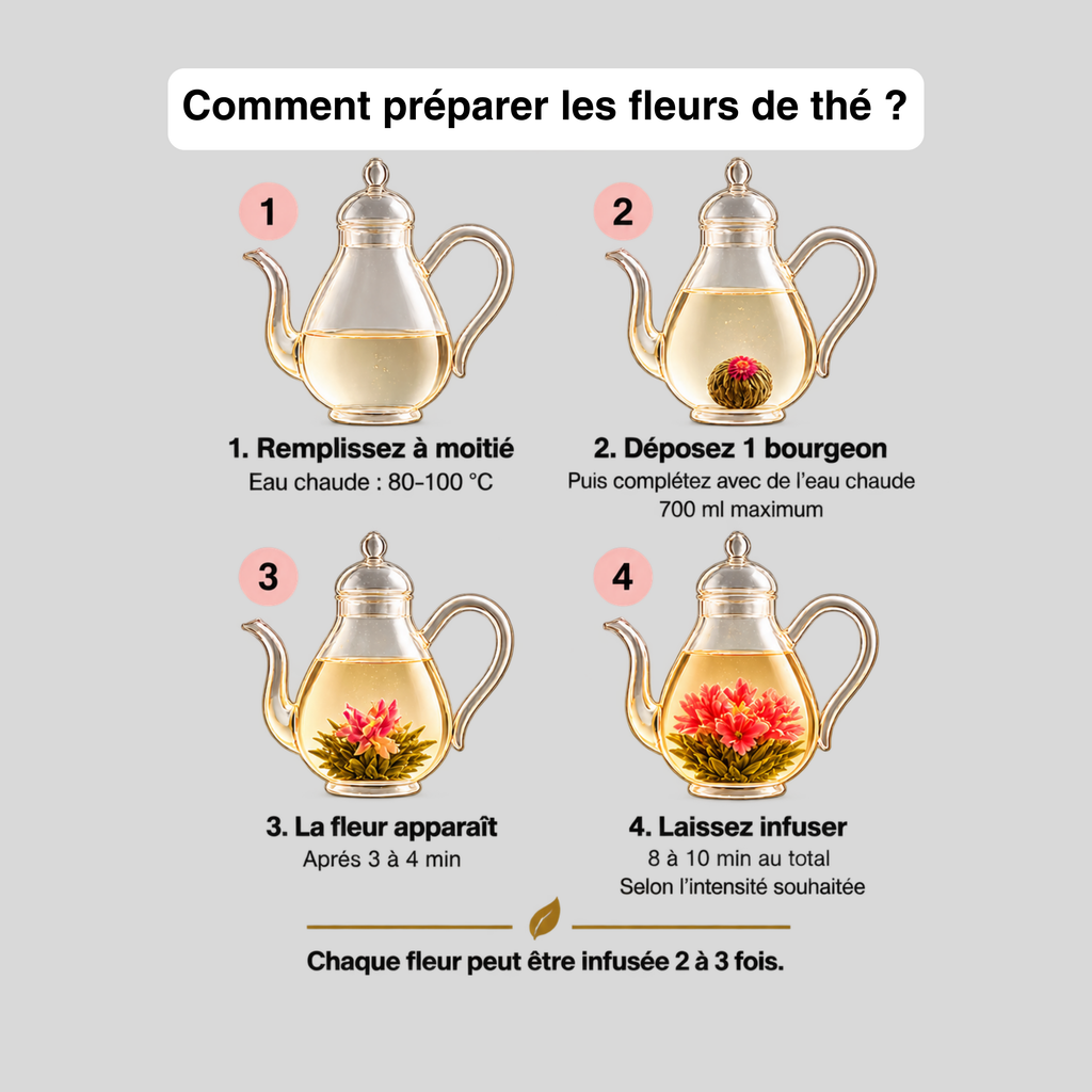 Coffret découverte - 4 créations uniques